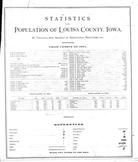 References, Statistics, Louisa County 1874 Microfilm